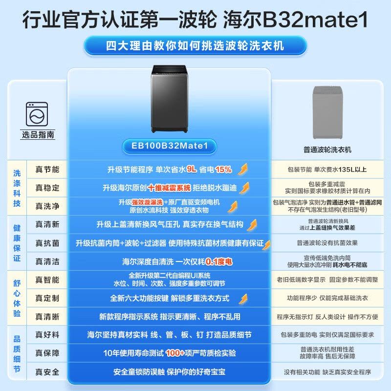 海尔(Haier)全自动波轮洗衣机10公斤大容量 直驱变频 6键自编程 国家补贴 家用租房 EB100B32Mate1图片
