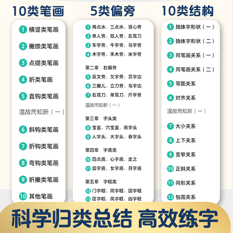 [3册]全套+1支白雪走珠笔 [正版]刻意练字楷书字帖荆霄鹏楷书练字帖成人练字硬笔书法速成控笔训练字帖楷书入门钢笔字帖练高清大图