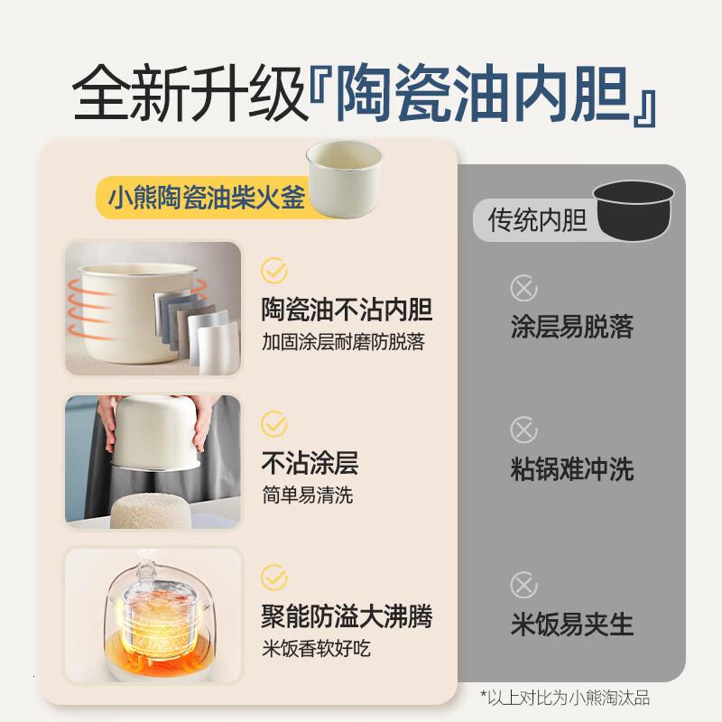 小熊(Bear)电饭煲小型多功能家用电饭锅1-2人一键快煮饭宿舍迷你煮饭煲汤米饭锅1.2升DFB-B12W3高清大图