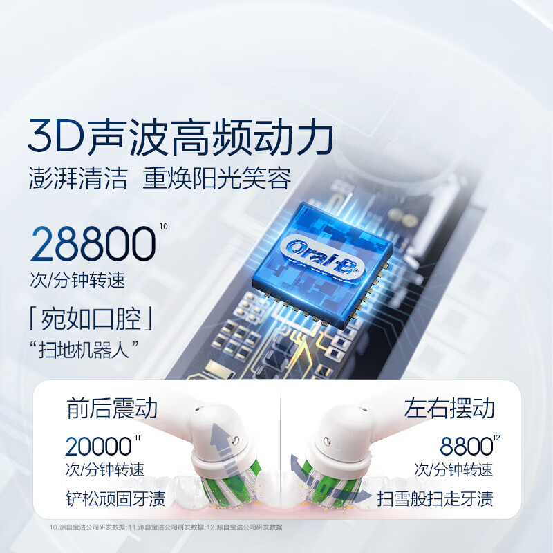 欧乐B成人电动牙刷男士女士Pro1Max高清大图