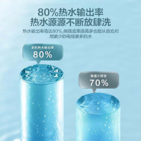 Haier/海尔小厨宝家用小型6.6速热台下厨房电热水器储水式暖水宝EC6.6FBP