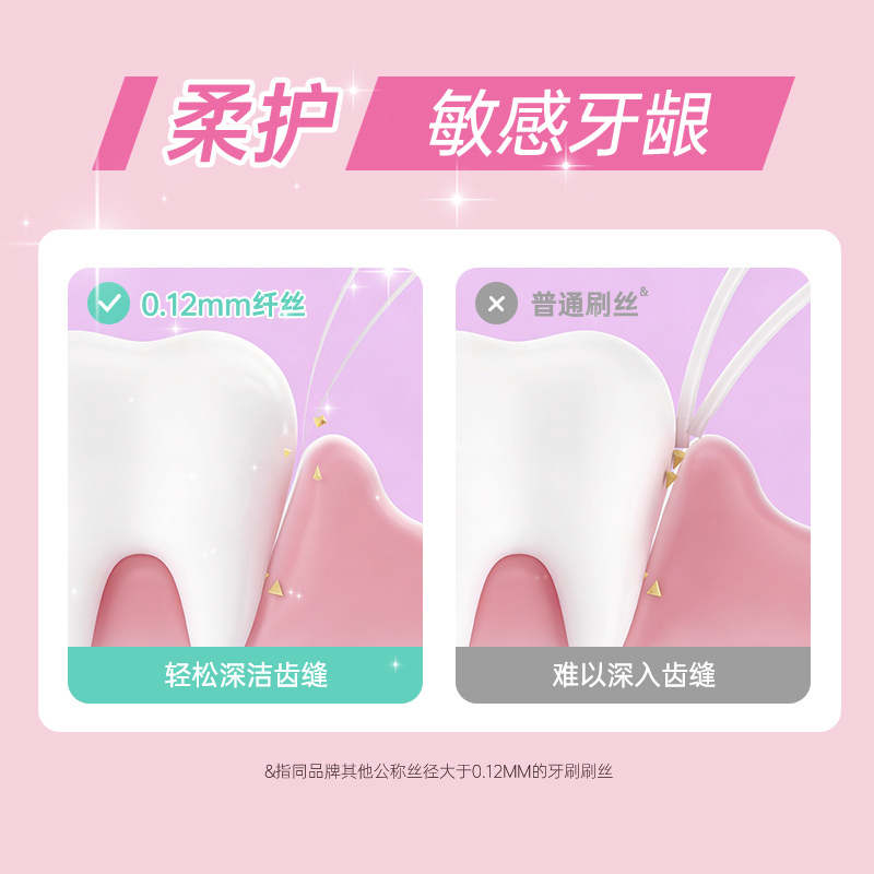 皓齿清 绒密护龈超细牙刷 颜色随机(2支装)高清大图
