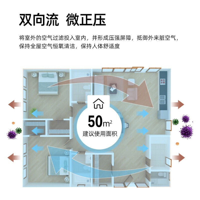松下 新风系统家用壁挂式换气系统室内智能双向流全热交换器新风机 nanoex除菌款FV-RZ09VD2