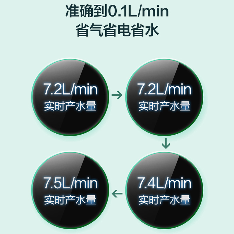 万和(Vanward)烟灶热三件套装 欧式油烟机厨电套餐 欧式烟机燃气灶热水器 YX561A+C5+361W13 天然气
