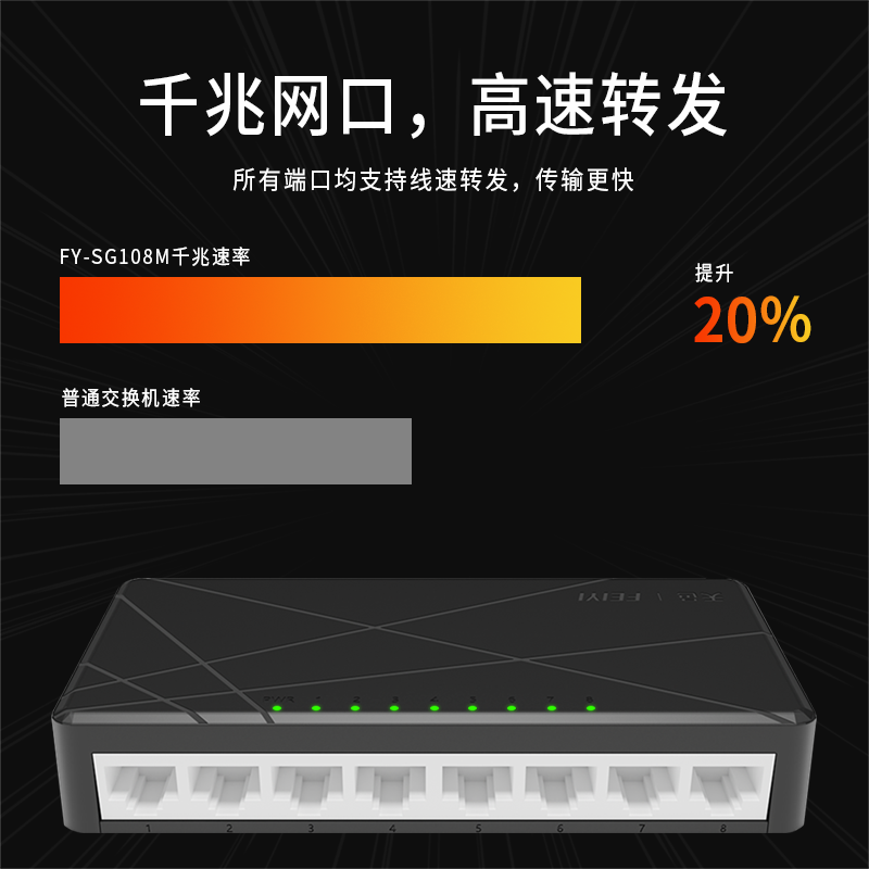 飞邑(FEIYI)FY-SG108M 8口千兆端口交换机 网线光纤分线器家用无线监控集线器 八芯监控级即查即用桌面交换机高清大图