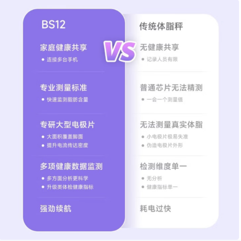 野小兽(YESOUL)动感单车健身器材配件小礼物 yesoul体脂秤BS12高清大图