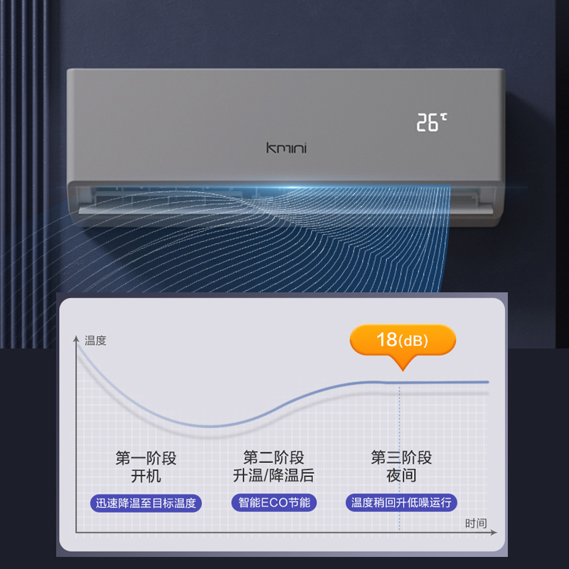 康佳出Kmini 空调1.5匹新三级能效冷暖空调 快速冷暖 强力除湿 卧室书房空调挂机 KFR-35GW/5M3A-D