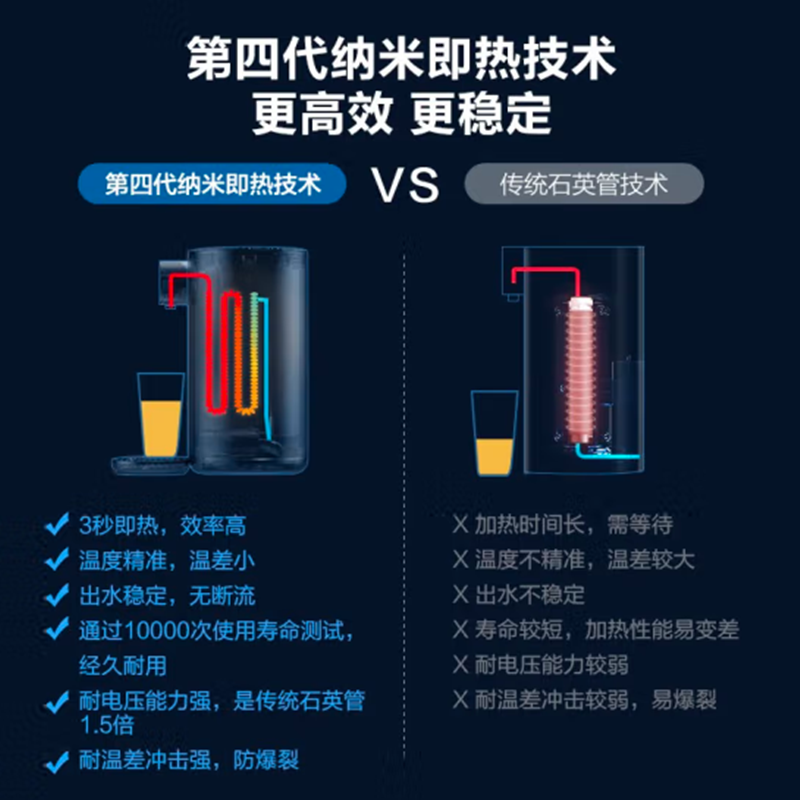 直饮水机2L