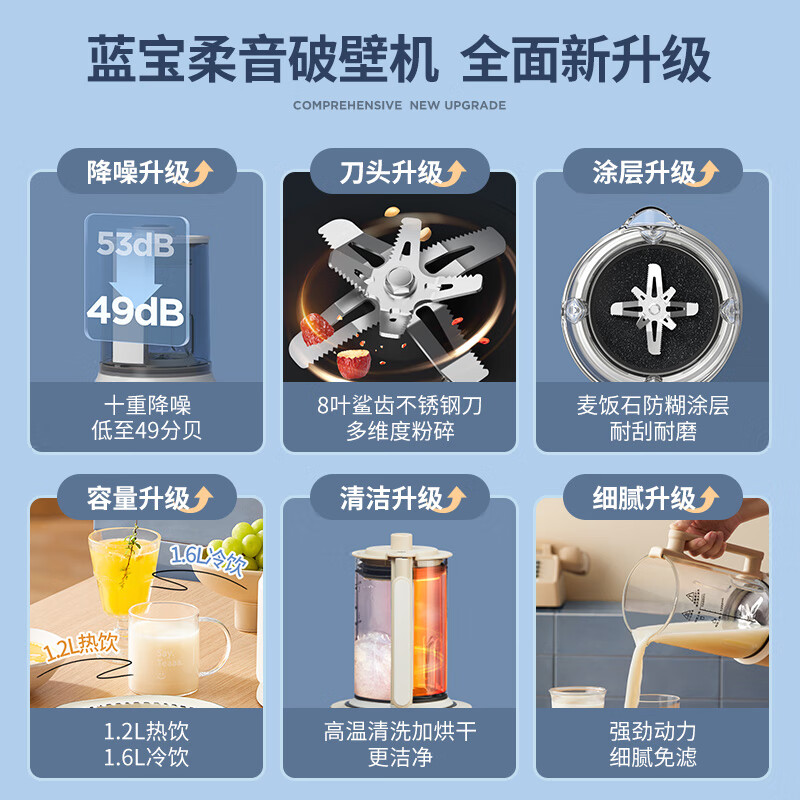 蓝宝(BLAUPUNKT) BP-PB02s 柔音破壁机 低音破壁机家用豆浆机高清大图
