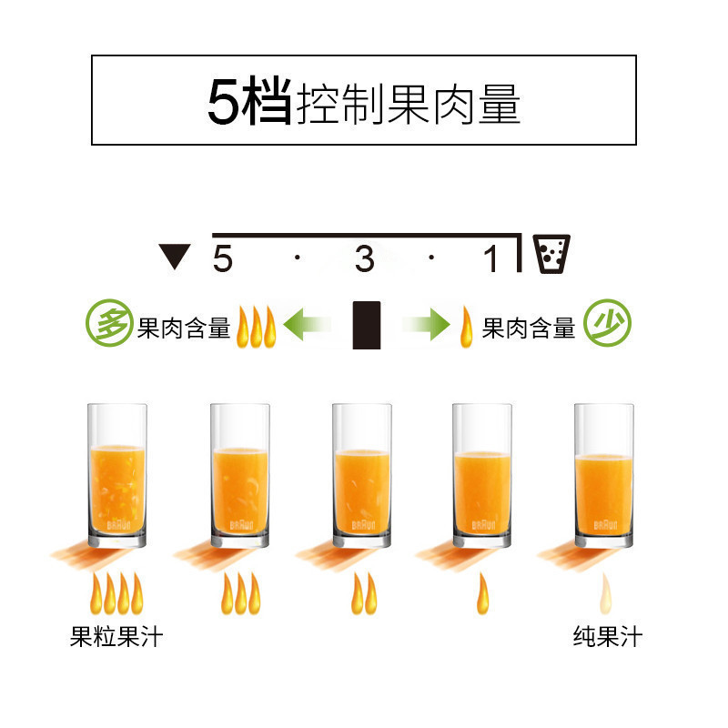 博朗(Braun)柳橙机CJ3000进口家用电动榨汁机 柠檬橙子机 双向选择出汁率高 自动开关 多功能果汁机橙汁机高清大图