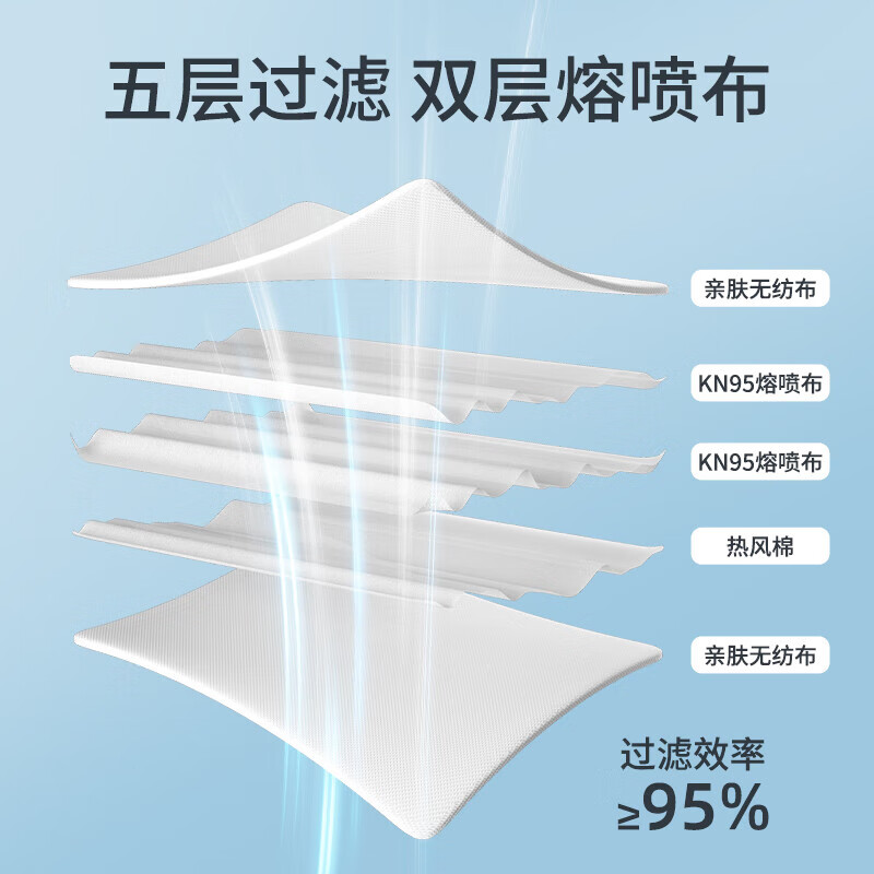 鸣固 N95口罩 一次性防护用品 五层过滤防尘防飞沫颗粒物 独立包装白色 25片/盒高清大图