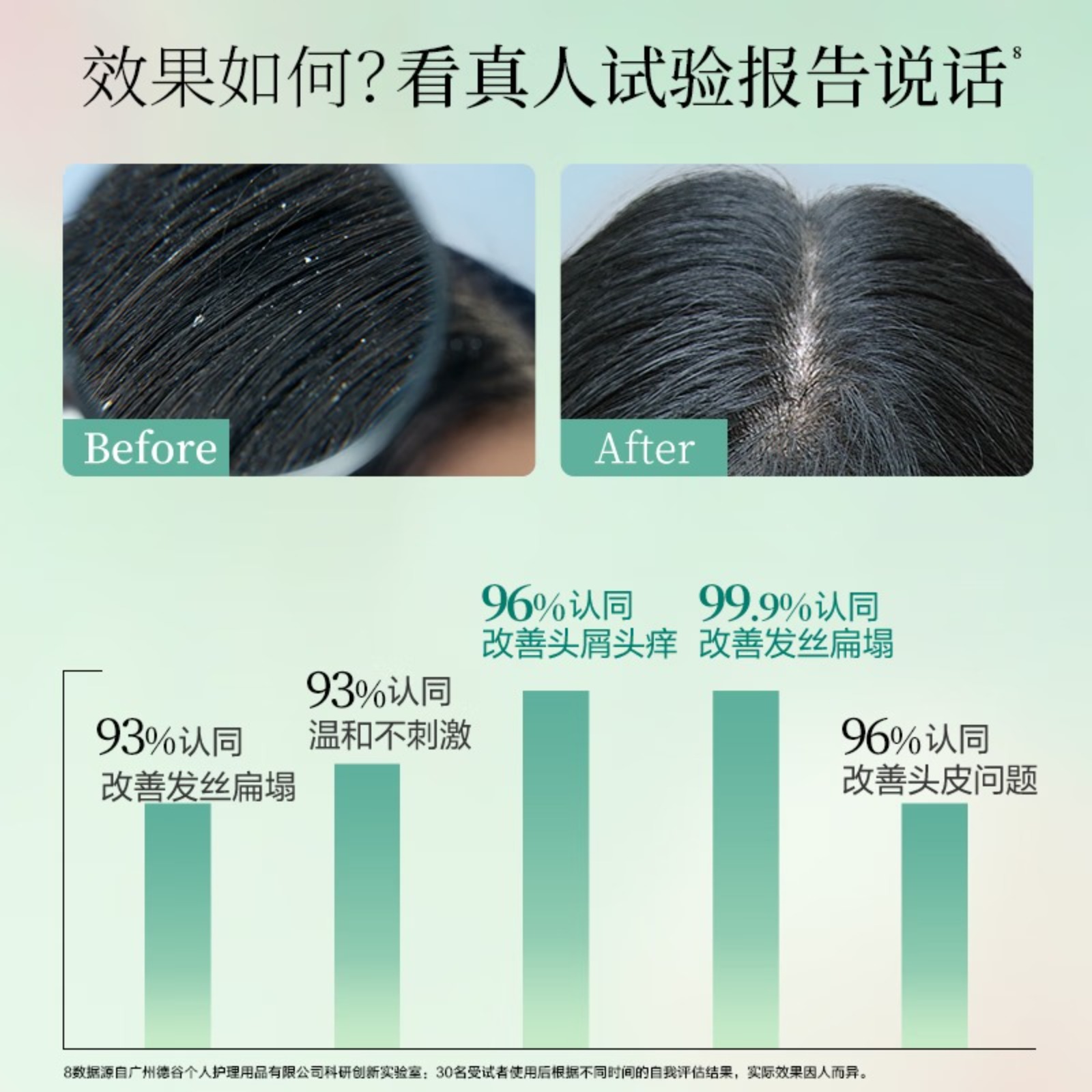 阿道夫精油香护理专研洗发香乳(净屑舒爽)520ml高清大图
