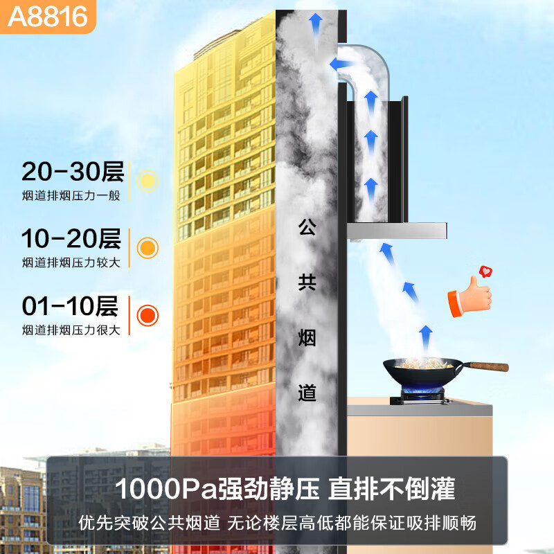 名气老板抽油烟机欧式顶吸家用24立方大吸力油烟机1000Pa静压变频节能烟灶套装A8816+5.0KW灶A6102B