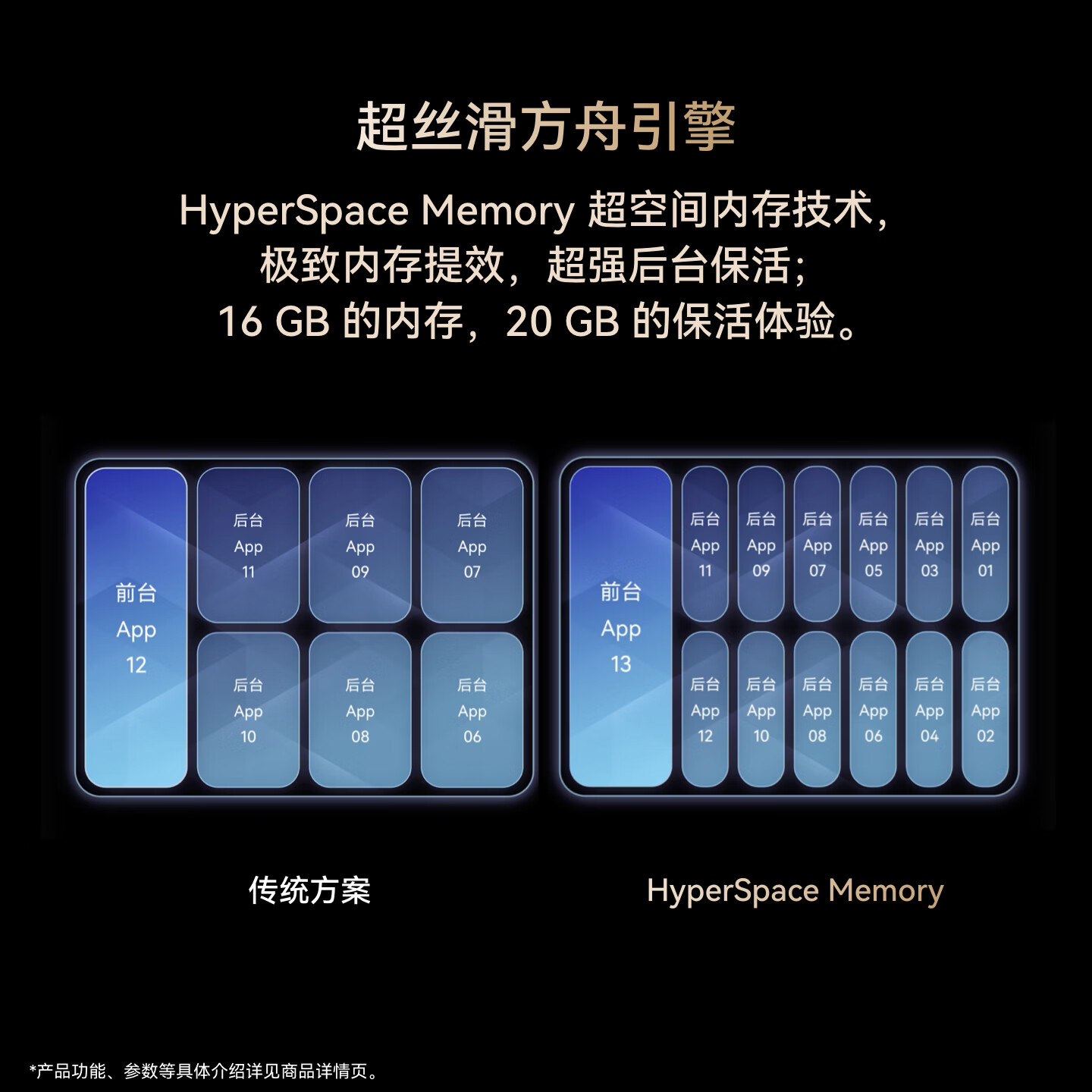 华为 HUAWEI Mate 80 Pro Max 风驰版 16GB+512GB 极昼金高清大图