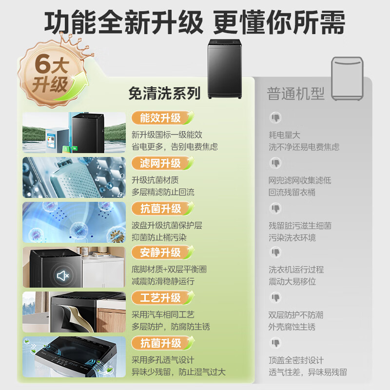 美的(Midea)波轮洗衣机10KG全自动MB10V37T家用租房宿舍一级能效健康除螨 国补以旧换新高清大图