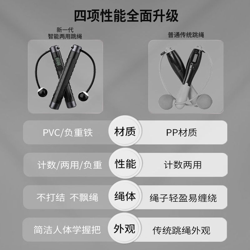 甄萌 跳绳计数无绳跳绳学生中考体育达标训练用成人减肥专用计数器电子跳绳