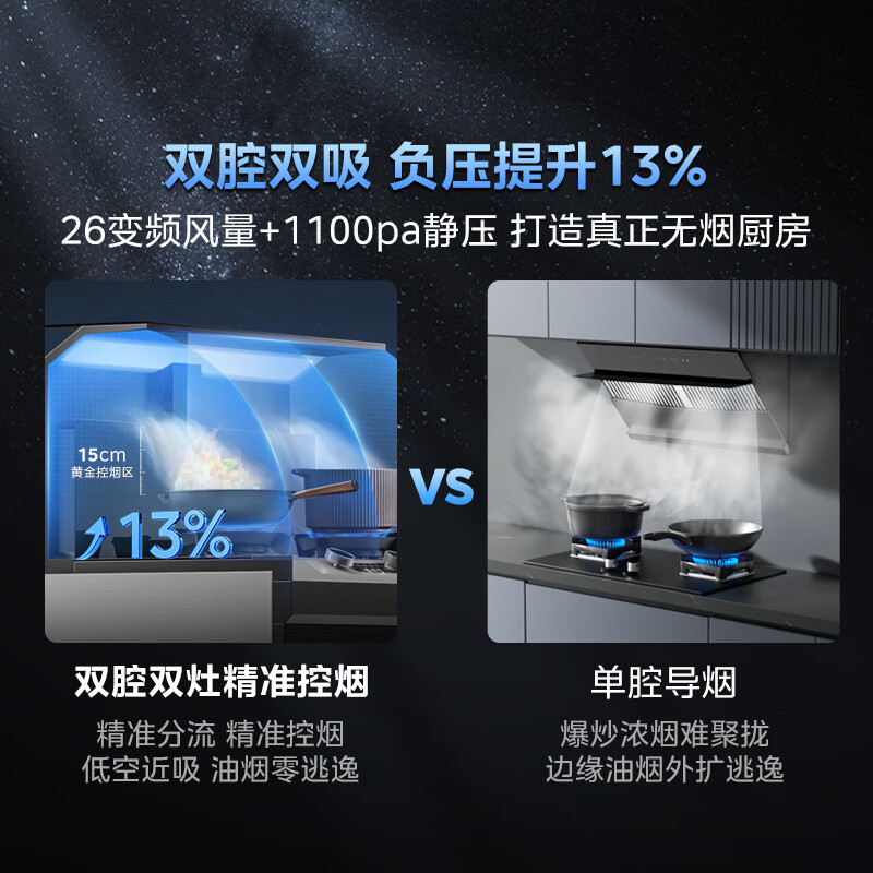 美的(Midea)[晴空黑色FX90]集成灶一体式 变频26风量 蒸汽洗 5.2kW燃气灶 蒸烤箱一体机高清大图