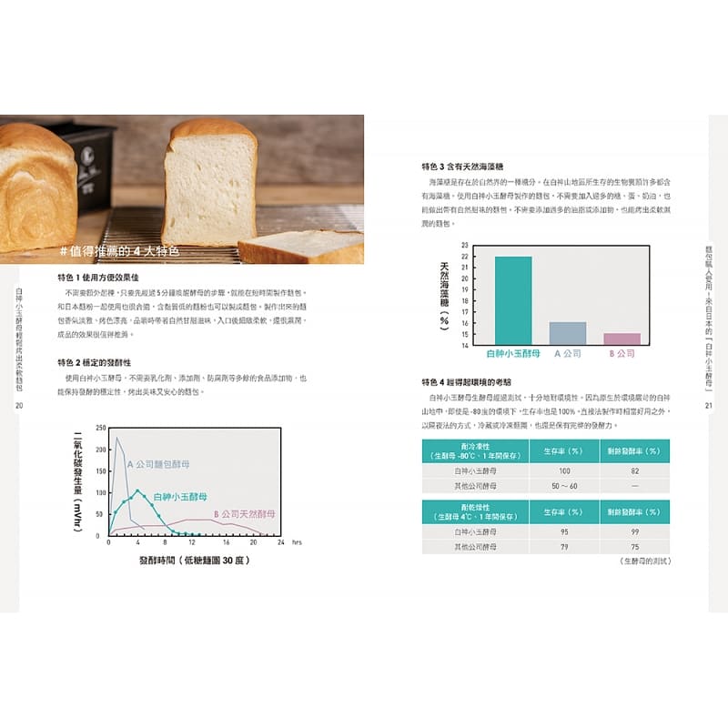 [醉染正版] 白神小玉酵母 轻松烤出柔软面包 港台原版 吴克己 出色文化 烘焙 原版进口书 饮食高清大图