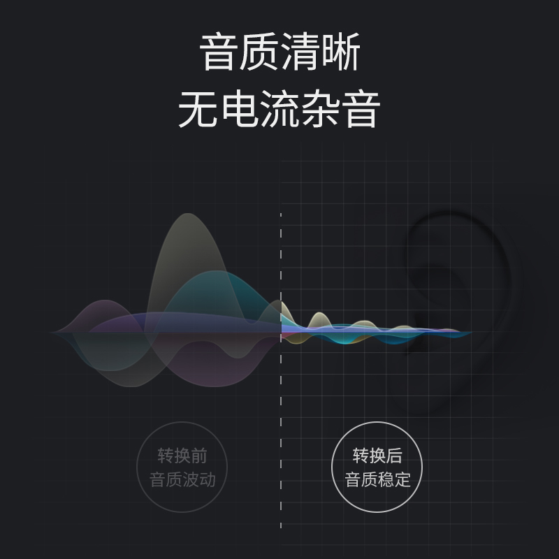 绿联 AV116音频线 一分二3.5mm转双莲花头rca插头手机电脑接功放音箱通用低音炮线输出入转换线音响连接线