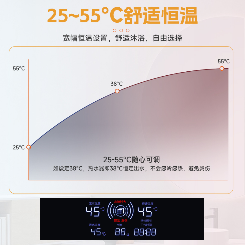 [门店同款]YORK约克即热式电热水器YK-F1白 即开即热恒温触控式小型免储水变频节能速热热水器家用8500W高清大图