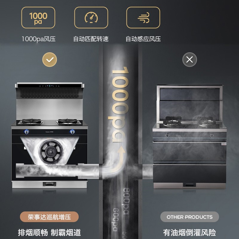 荣事达(Royalstar)集成灶蒸烤一体侧吸下排油烟机燃气灶消毒柜蒸箱烤箱家用大容量手势体感集成灶9650