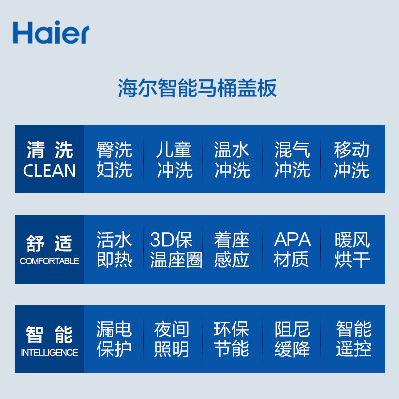 海尔(Haier)智能马桶盖 短款遥控洁身器移动冲洗功能座圈加热坐便器盖V-158PLUS