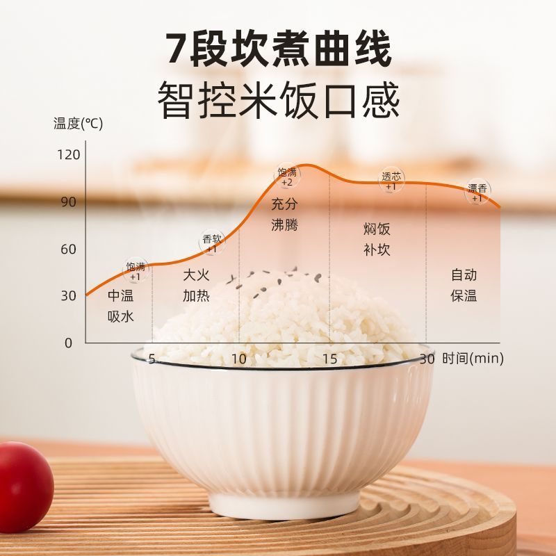 奥克斯电饭煲家用触控迷你多功能预约不粘锅电饭锅蒸煮2.0升