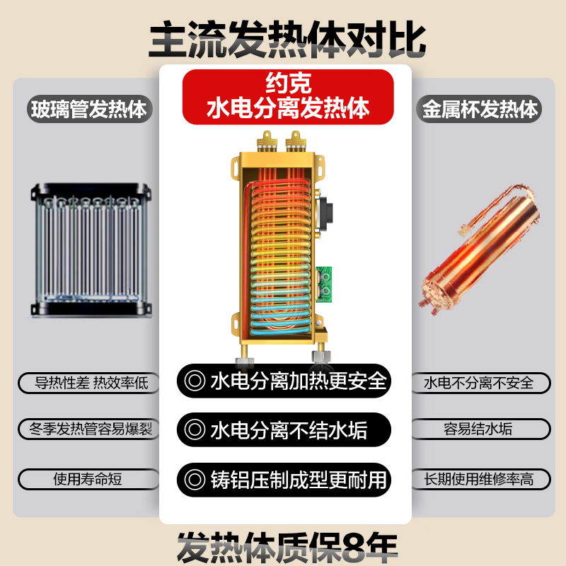 [门店同款]YOR约克即热式电热水器 YK-F8免储水小型速热式智能变频节能恒温家用小型免储水洗澡淋浴热水器8500W高清大图