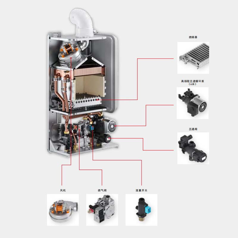 RIELLO/利雅路 壁挂炉天然气家用24KW采暖炉热水器洗浴两用地暖用燃气锅炉residence N