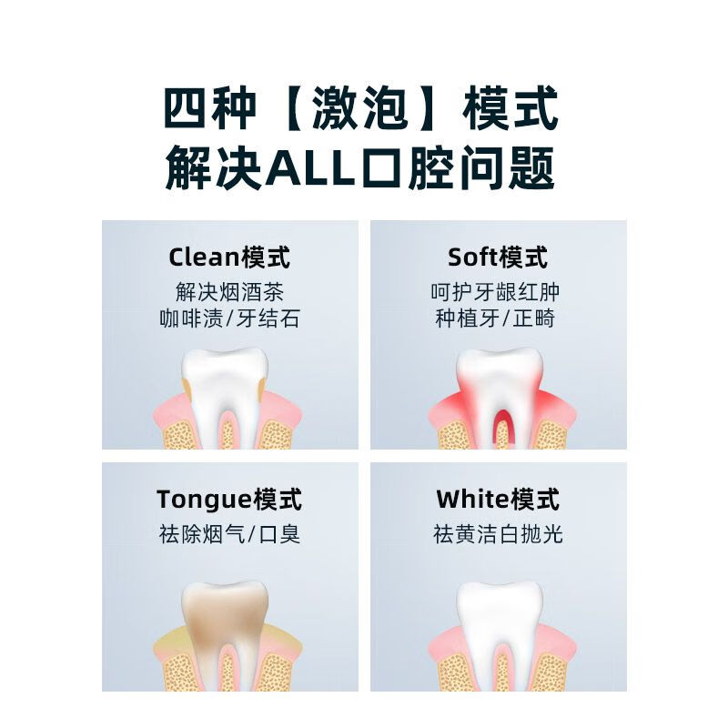 USMILE P3 家用声波激泡刷成人软毛电动牙刷高清大图