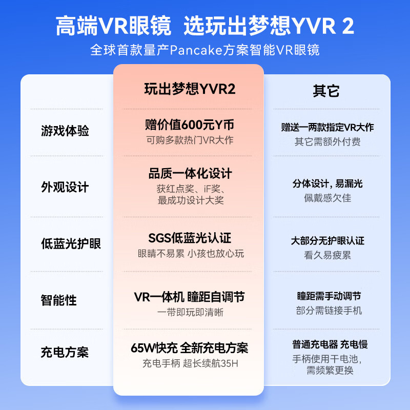 YVR 2 VR眼镜 VR一体机 智能眼镜电影头显3D体感游戏机设备 256G[标准版]