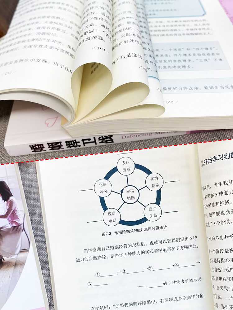 [正版]2册 婚姻捍卫战+幸福婚姻的五种能力 告诉你婚姻需要捍卫夫妻相处之道的书 好的婚姻要守护财产和爱恋爱情感婚姻修高清大图