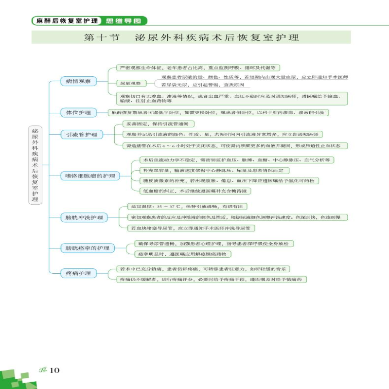 【M】麻醉后恢复室护理思维导图-9787518992256