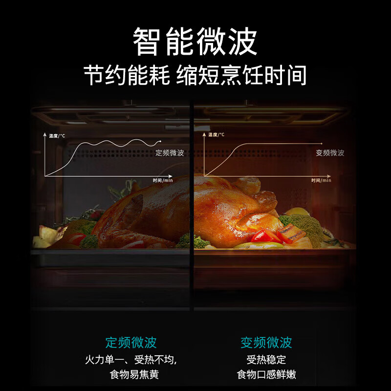 西门子 CP269AGS0W 36升嵌入式微蒸烤炸四合一 家用大容量 一机机多功能 智控界面 五档变频微波高清大图