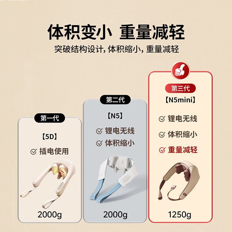 倍轻松(breo)N5mini颈椎按摩器按摩披肩肩颈按摩器肩膀斜方肌腿腰颈部按摩仪器脖子 N990000546高清大图