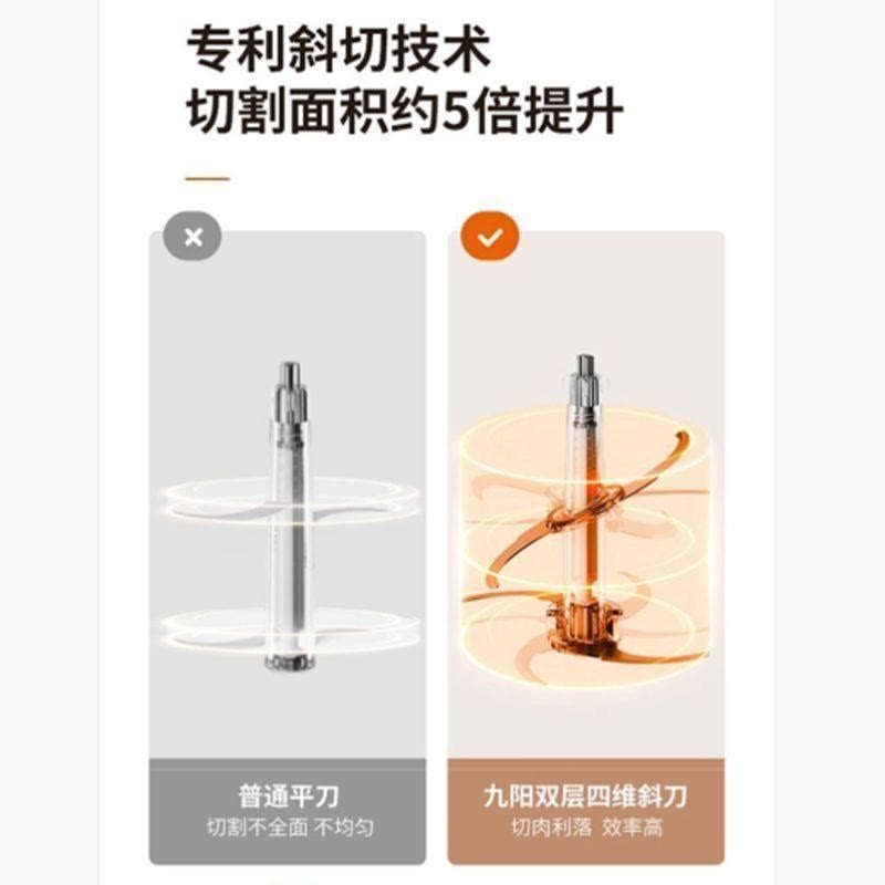 九阳绞肉机S30-LA525 家用电动小型搅拌料理机打大容量碎肉机绞肉碎菜烹饪机图片