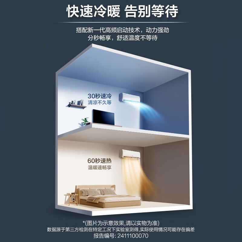 奥克斯(AUX)大1.5匹 省电侠 新一级挂机变频冷暖家用挂壁式空调 节能KFR-35GW/BpR3AQS1(B1)