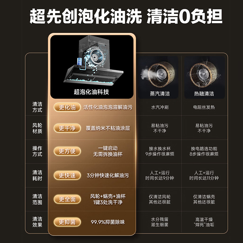 万家乐[超净油烟机·魔净J10Pro]31m³变频大吸力新欧式跨界超薄平嵌高清大图