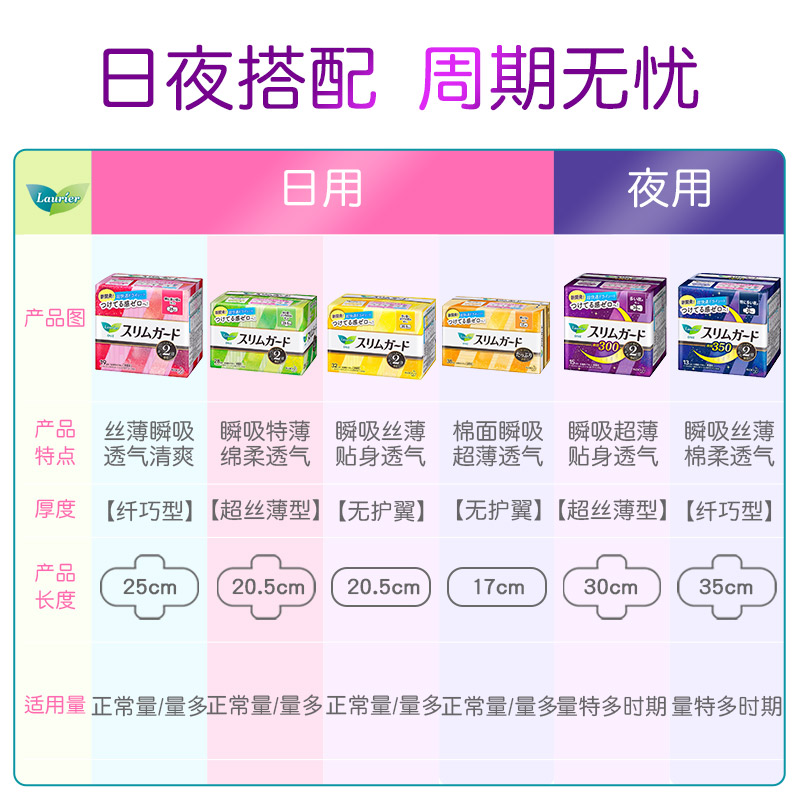 日本进口 花王/KAOS系列 卫生护垫 安心日用17cm*38片高清大图
