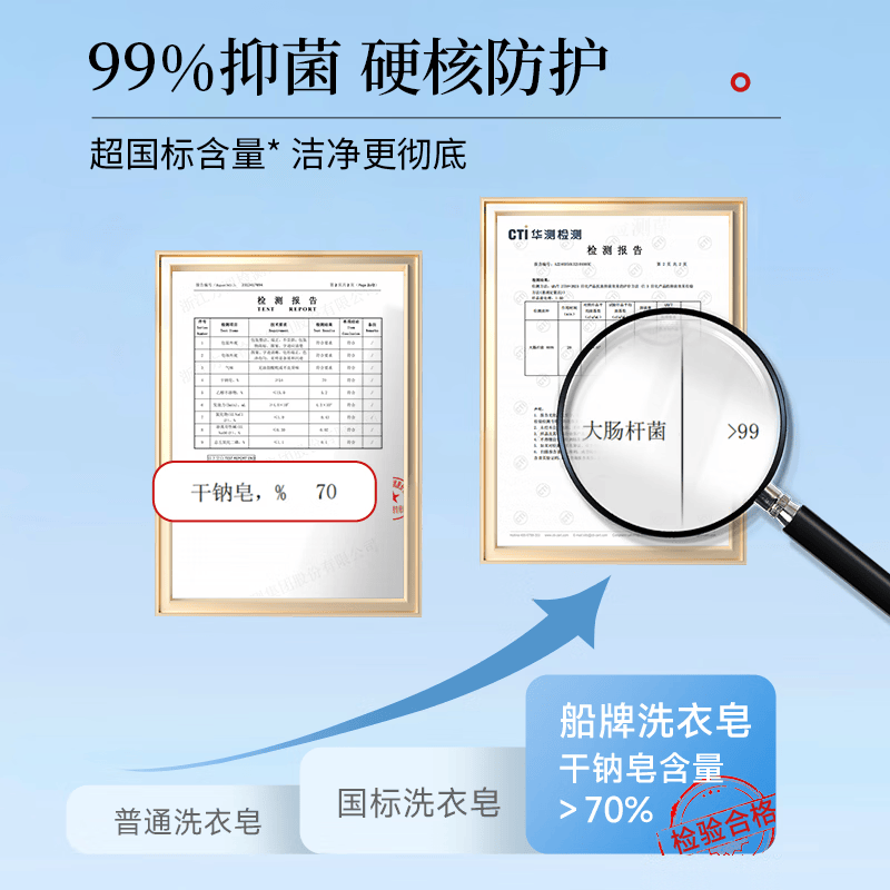船牌洗衣皂透明皂208g高清大图