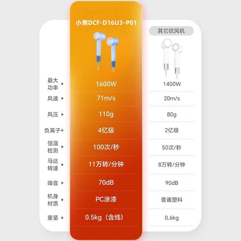 小熊(Bear)吹风机 家用高速电吹风 负离子护发不伤发低噪 大风力速干便携吹风筒 DCF-D16U3-P01 蓝色高清大图