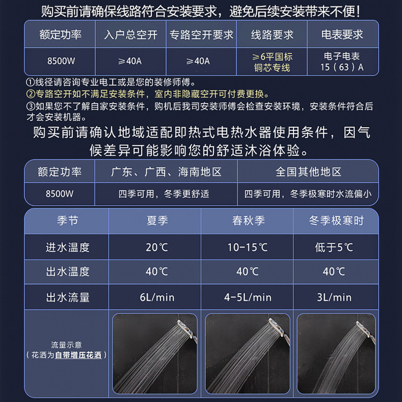 海尔(Haier)电热水器小型超薄即热式电热水器速热超薄多功率大功率快速制热活水洗浴双重净化安全防电墙85ZE1高清大图