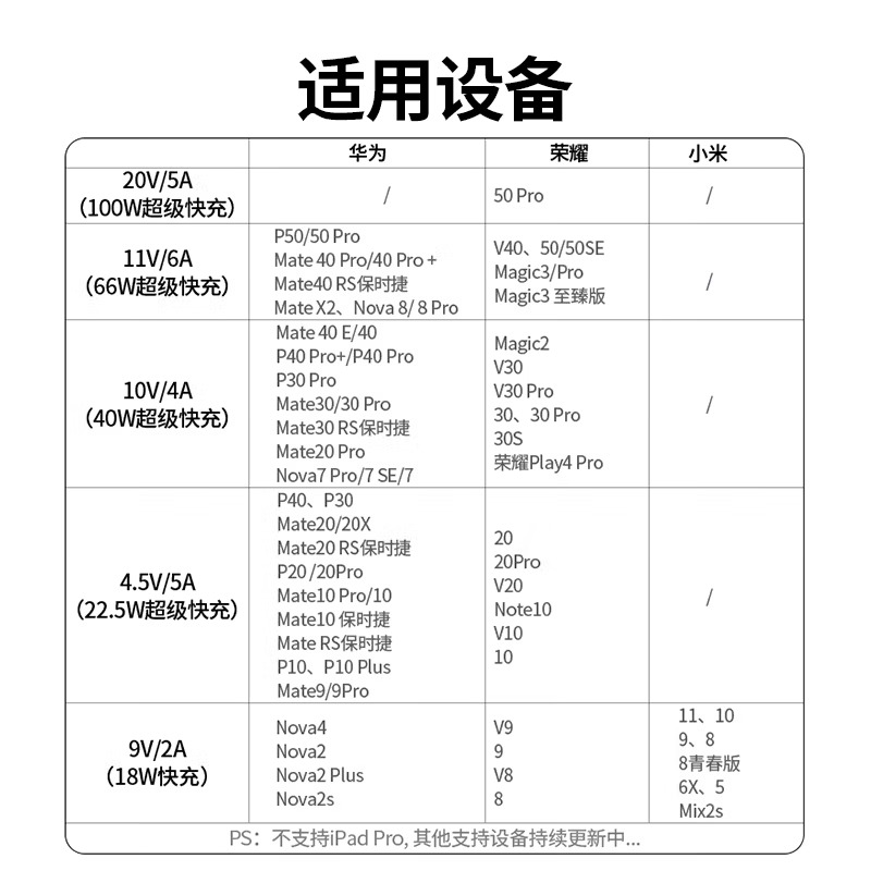 绿联Type-C数据线6A适用华为荣耀超级快充100W/66W充电线1.5m高清大图