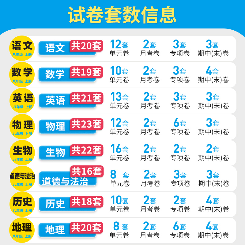 [人教版]八年级上册·历史 八年级/初中二年级 [正版]八年级上册试卷测试卷全套语文数学英语物理政治历史地理生物人教版2高清大图