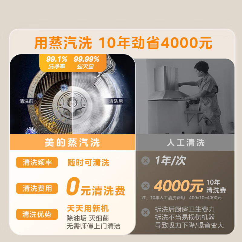 [高温蒸汽洗]美的(Midea)油烟机AK5MAX顶侧一体跨界双腔 烟灶联动26m³大吸力1100Pa变频 超薄抽油烟机