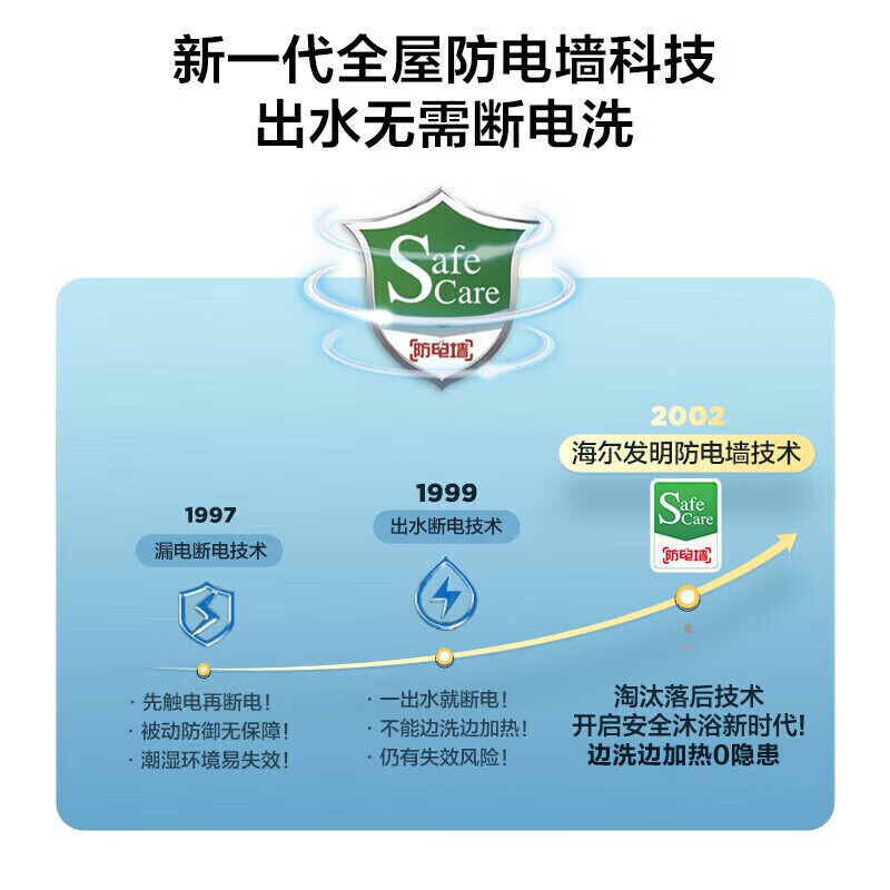 海尔(Haier)[HC3新]40升电热水器 金刚搪瓷胆 国家补贴15% 租房优选大水量 2200W速热家用储水式