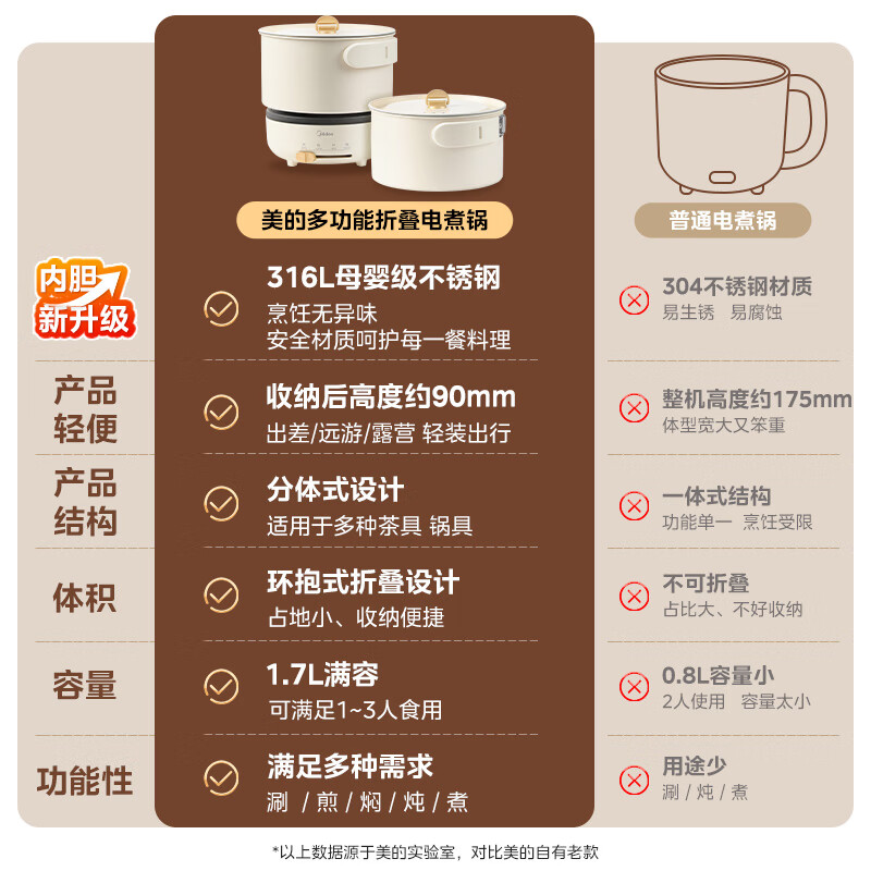 美的(Midea)电火锅1.2升分体式折叠锅小电锅316L不锈钢0涂层旅行出差烧水电水壶电煮锅MC-XZC16X01高清大图
