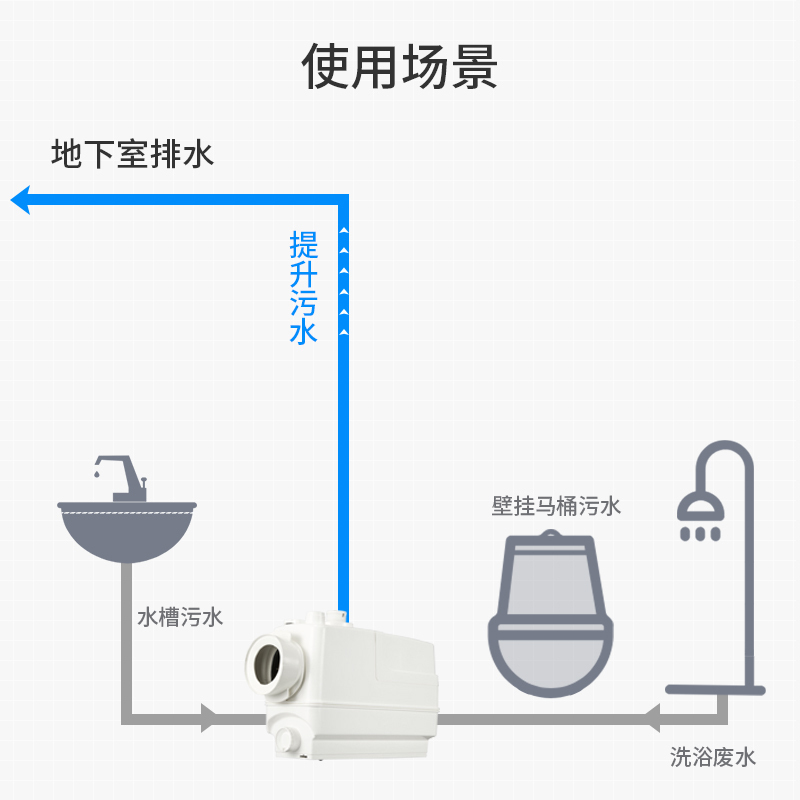 【原装进口】丹麦格兰富污水提升泵排污泵增压泵CWC-3地下室 壁挂式马桶污水排放 隐藏安装
