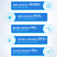 飞利浦AUT706滤芯单支装CP复合滤芯 适配AUT2015/AUT3015/AUT2019