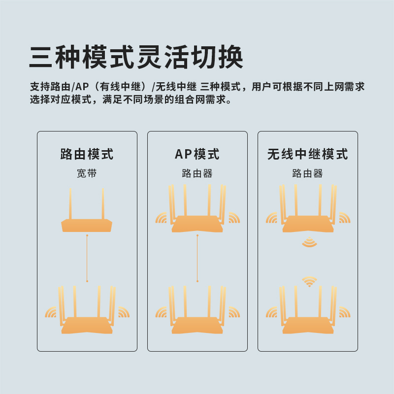 飞邑(FEIYI)EG6 双千兆无线路由器 AC1200无线家用穿墙 5G双频 游戏路由 全千兆有线端口 双频合一 光纤适用高清大图
